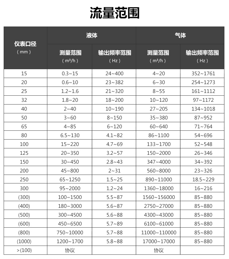 温压补偿一体型涡街91香蕉污在线观看(图1)