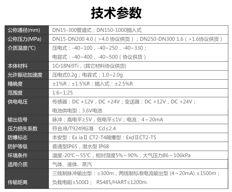 温压补偿一体型涡街91香蕉污在线观看(图2)