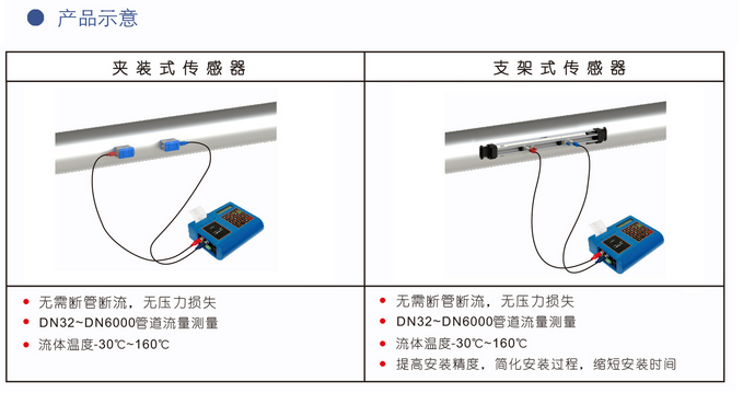便携式液体超声波91香蕉污在线观看(图1)