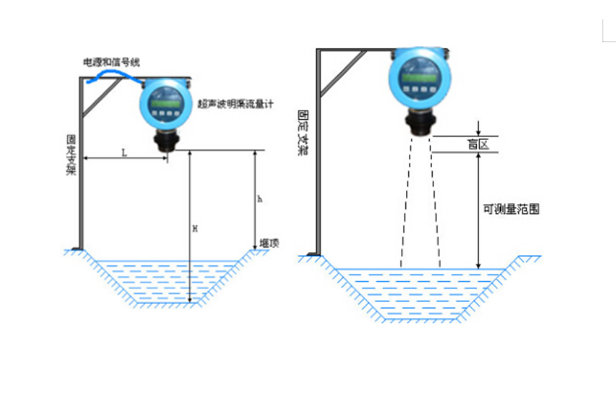 超声波明渠91香蕉污在线观看(图2)
