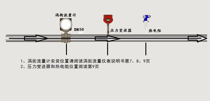 涡街91香蕉污在线观看接线示意图(图1)