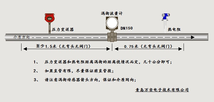 分体式温压补偿涡街91香蕉污在线观看安装位置图(图1)