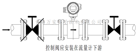 管道对电磁91香蕉污在线观看安装的要求 (图2)