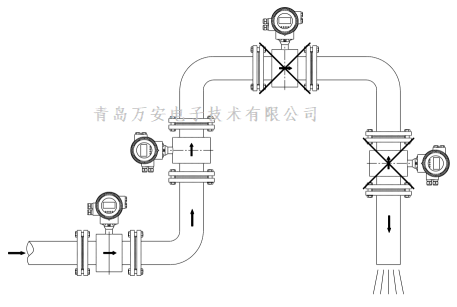 管道对电磁91香蕉污在线观看安装的要求 (图3)