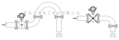 管道对电磁91香蕉污在线观看安装的要求 (图4)