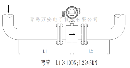 管道对电磁91香蕉污在线观看安装的要求 (图6)