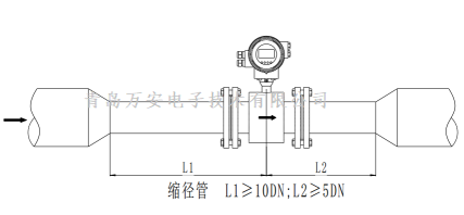 管道对电磁91香蕉污在线观看安装的要求 (图7)