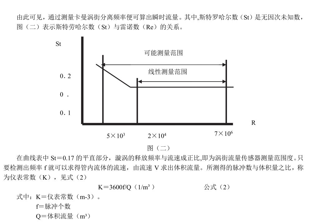 涡街91香蕉污在线观看工作原理(图2)