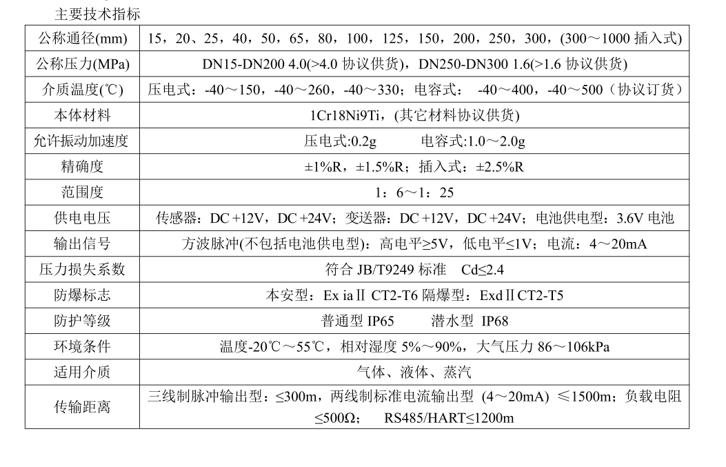 涡街91香蕉污在线观看工作原理(图3)