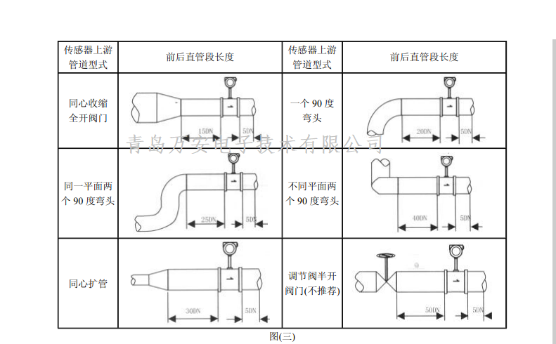 涡街91香蕉污在线观看安装要求(图1)