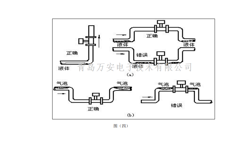 涡街91香蕉污在线观看安装要求(图3)