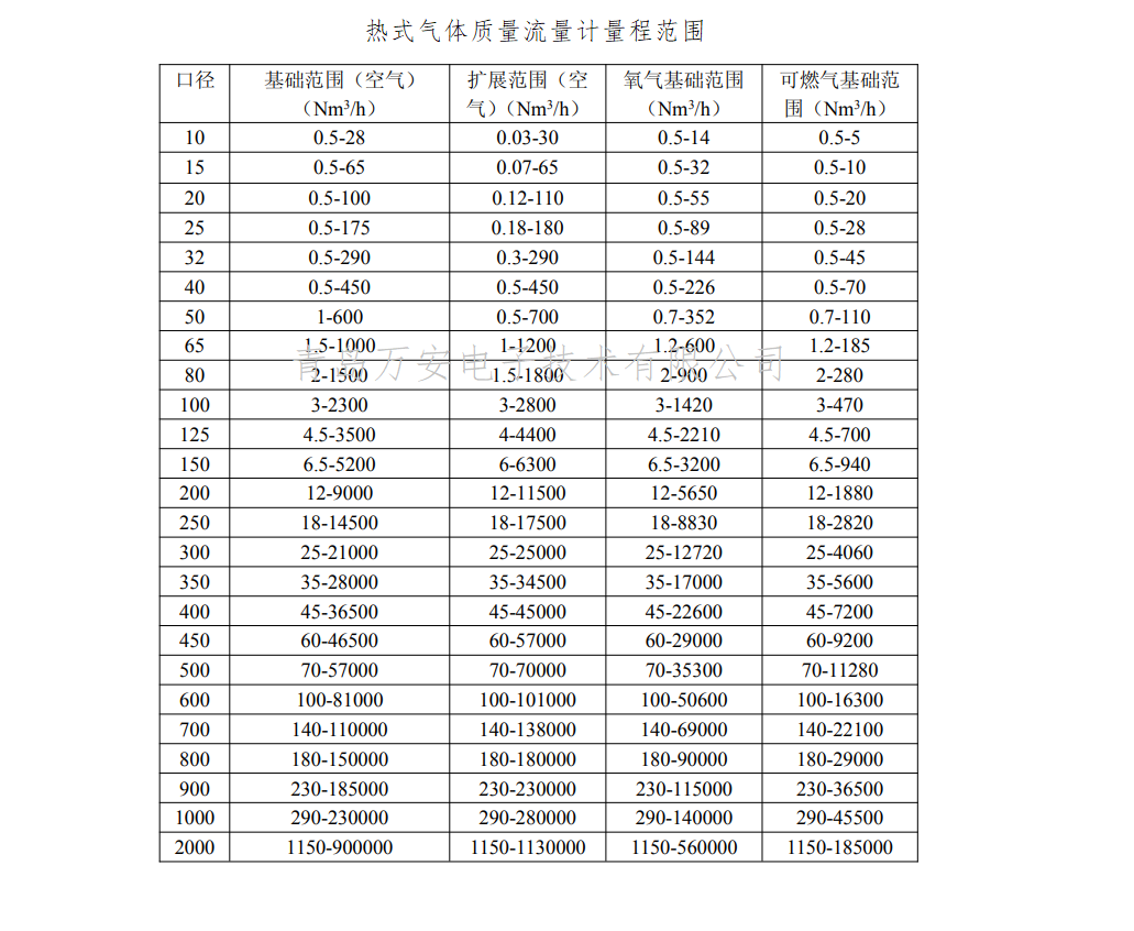 热式气体质量91香蕉污在线观看量程(图1)