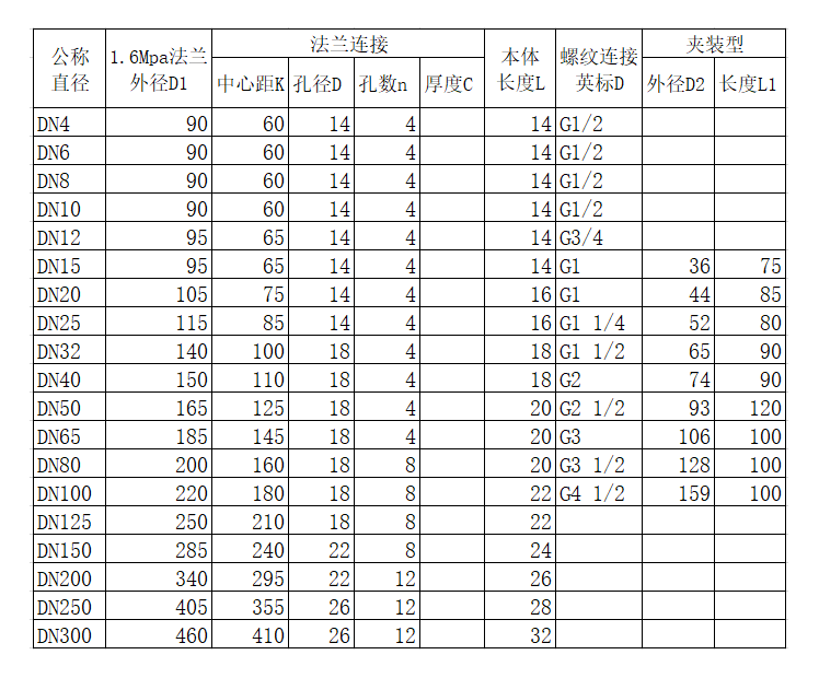 液体涡轮91香蕉污在线观看量程范围(图2)