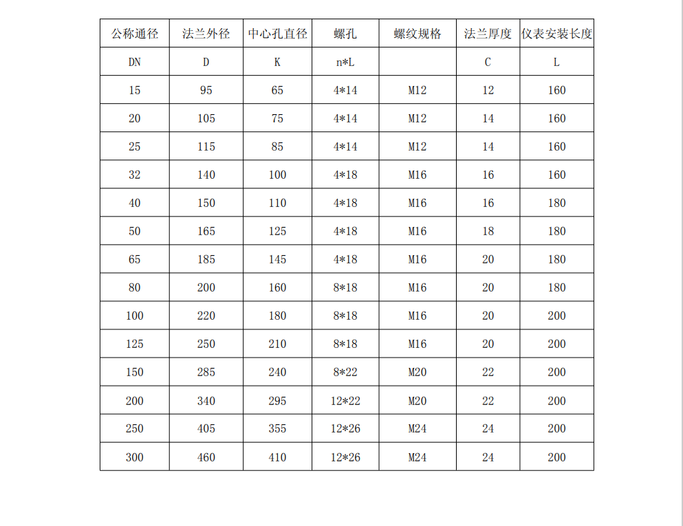 热式气体质量91香蕉污在线观看尺寸图(图2)