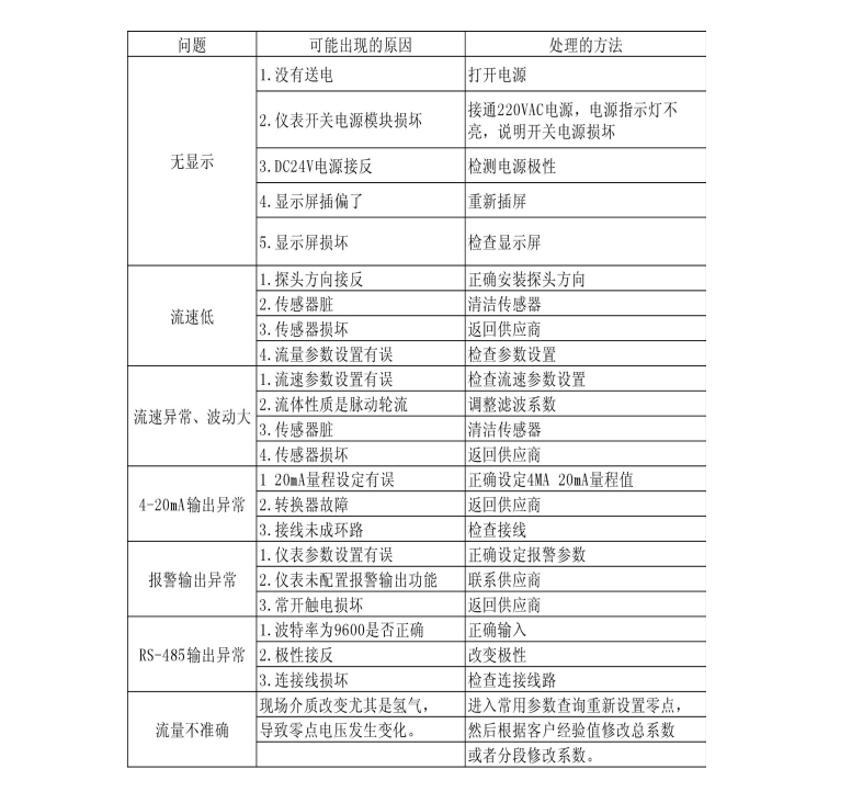 热式气体质量91香蕉污在线观看(图1)