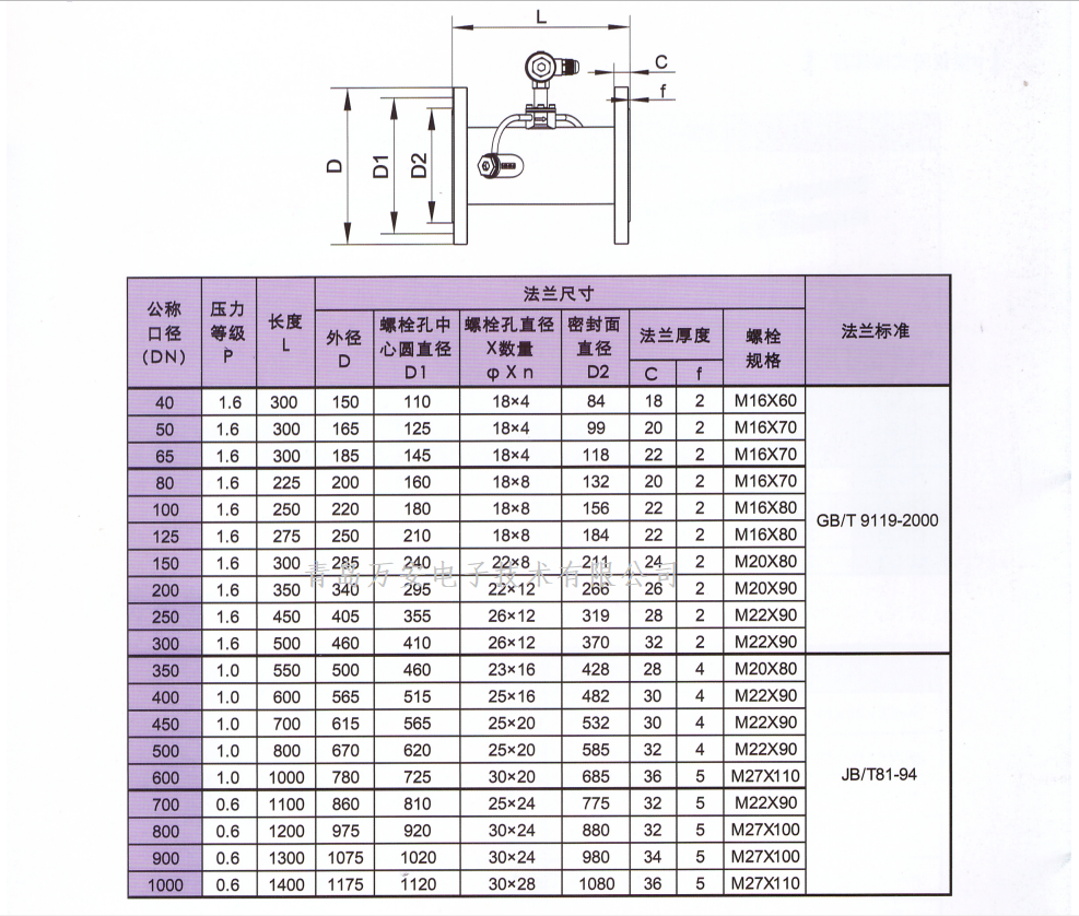 超声波91香蕉污在线观看尺寸图(图1)